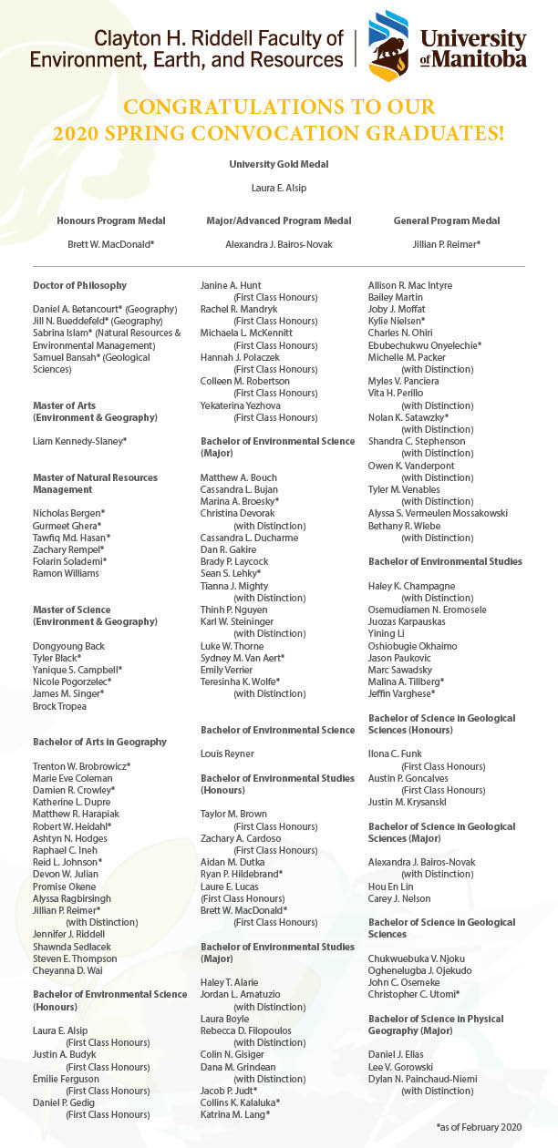 List of spring graduates by degree