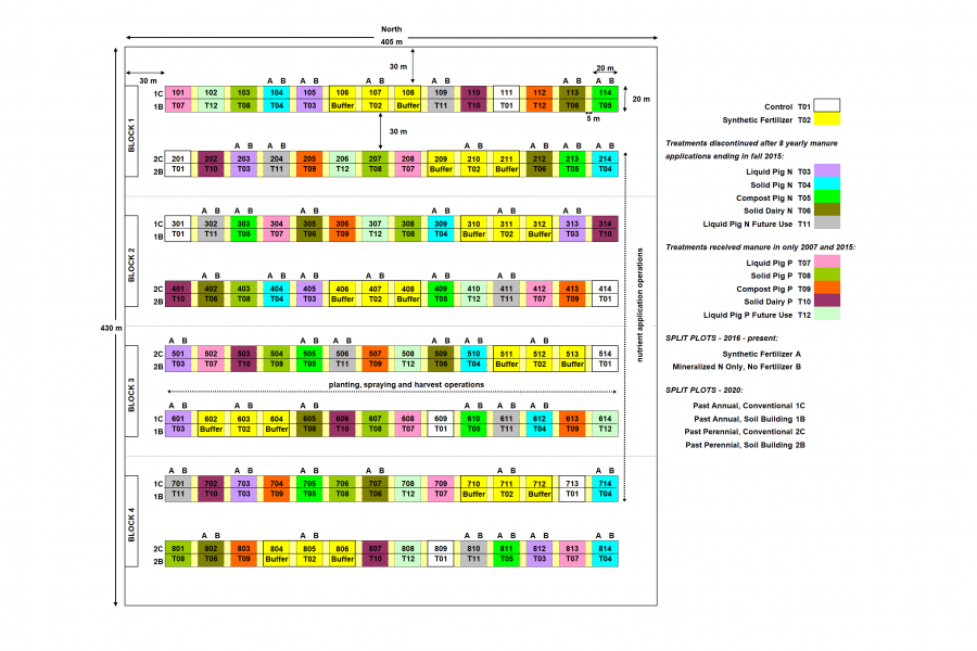 Plot and treatment layout at NCLE for 2020 to present.