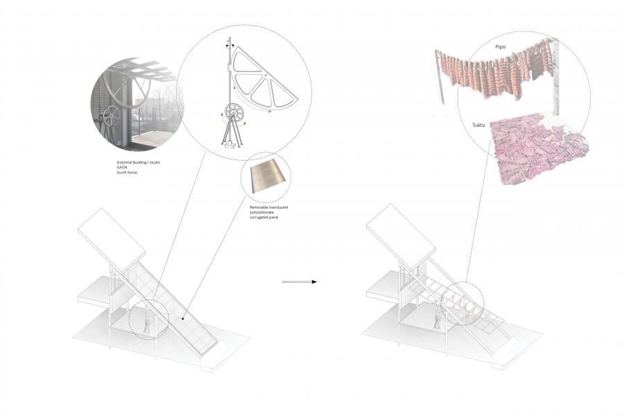 Rotating panels and dry rack diagram.