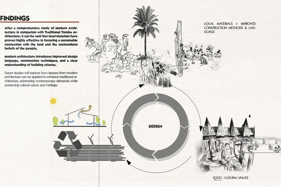 The visual compares modern and traditional Yoruba architecture, emphasizing sustainable design through local materials and improved methods. It features diagrams, hand-drawn illustrations, and text on socio-cultural values and sustainability practices.