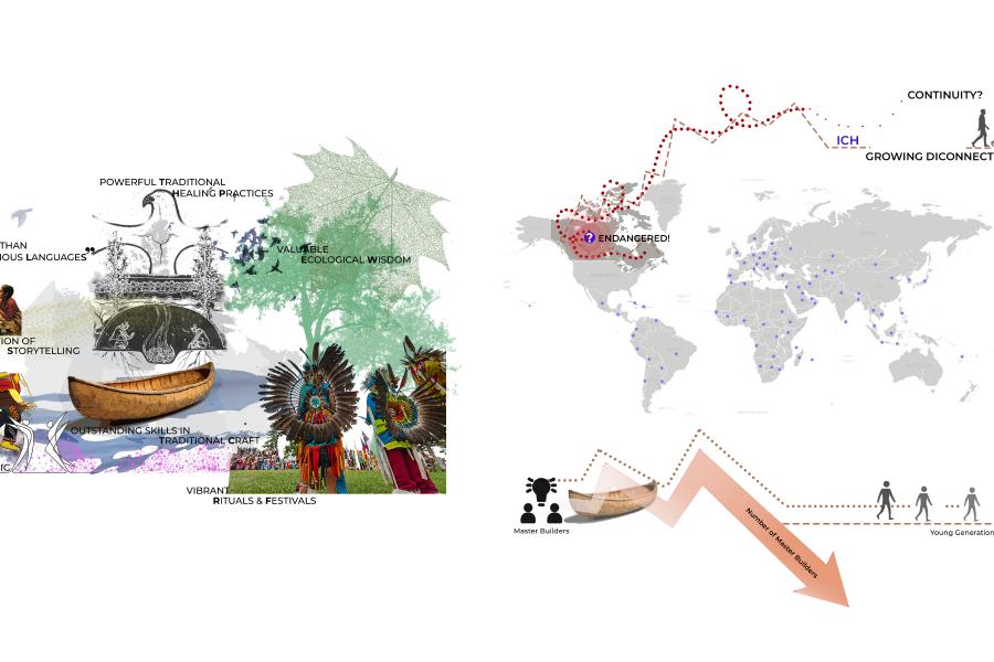 Collage showcasing Indigenous heritage with traditional storytelling, healing, crafts, and vibrant festivals. A map indicates endangered cultures, with a downward trend in generational continuity. An arrow signals concern for future cultural preservation.