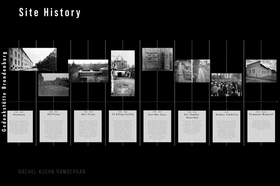 Chronological visual timeline from 1820 to the present at Gedenkstätte Brandenburg, featuring historical images and descriptions of key events, including prisons, Nazi facilities, exhibitions, and memorials.