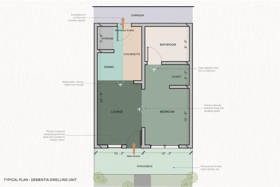 Floor plan of a dementia dwelling unit with labeled areas: lounge, dining, kitchenette, bedroom, bathroom, closet.