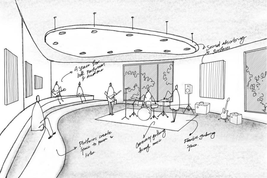 Sketch of a music room with musicians on stage, curved seating, sound-absorbing panels, large windows, and notes highlighting features, conveying a relaxed, communal vibe.