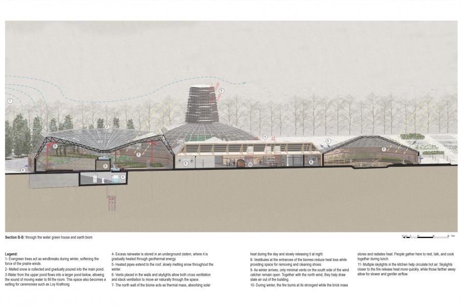 Cross-section illustration of a modern greenhouse with a layered, sloped roof, showcasing sustainable design elements, ventilation, and interior plant areas.