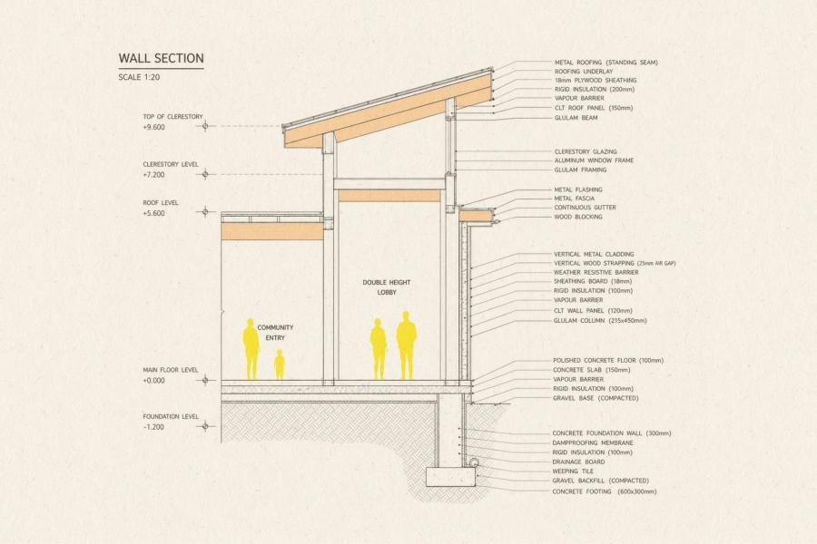 Architectural wall section diagram with labeled components like roofing and insulation.