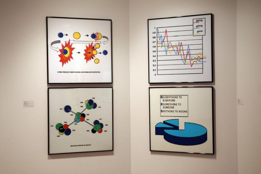 Four framed charts. The top left depicts an atom splitting, captioned “atomic process of ennui colliding, and fucking with inspiration”. The top right is a graph with descending lines labelled “going, going, gone.”. The bottom left depicts a molecule made up of atoms labelled with varying years, labelled “molecular structure of giving up”. The bottom right is a blue pie chart split in three sections, with a legend reading “everything to everyone”, “something to someone”, and “nothing to noone”.