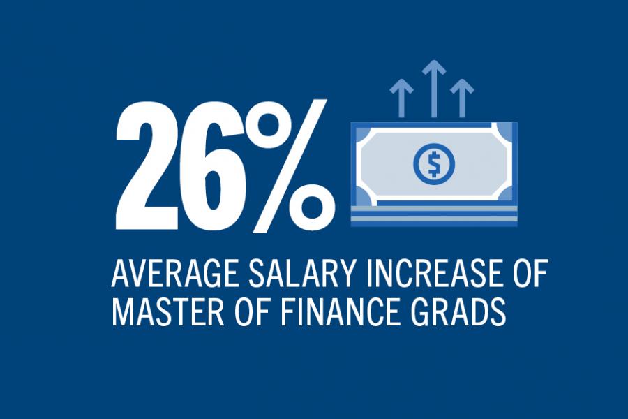 26% average salary increase for MFin graduates.
