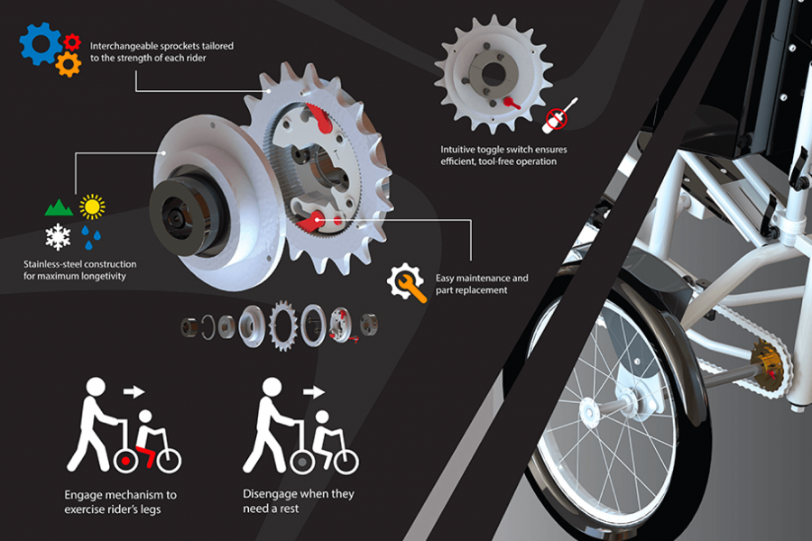 A graphic outlining the details of a bicycle mechanism allowing riders to exercise their legs or be pushed like a wheelchair.