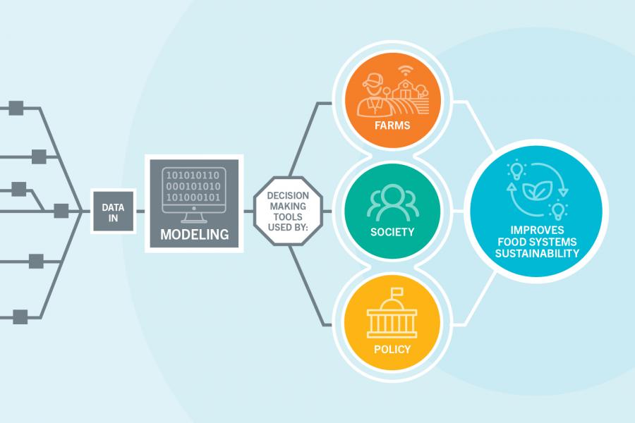 graphic showing data flow