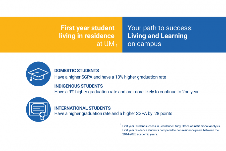 Students Success - Residence Life