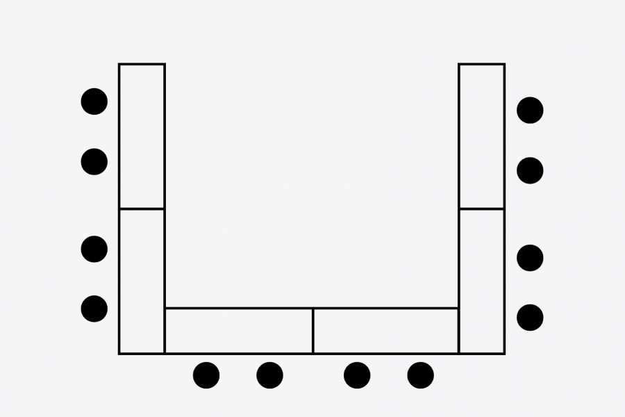 Illustration of the U-Shape layout